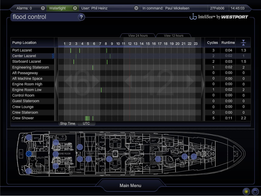 InteliSea Flood Control Screen Image